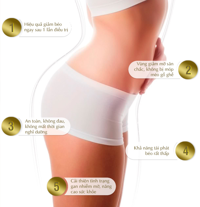 Ưu điểm của phương pháp hút mỡ Body Jet