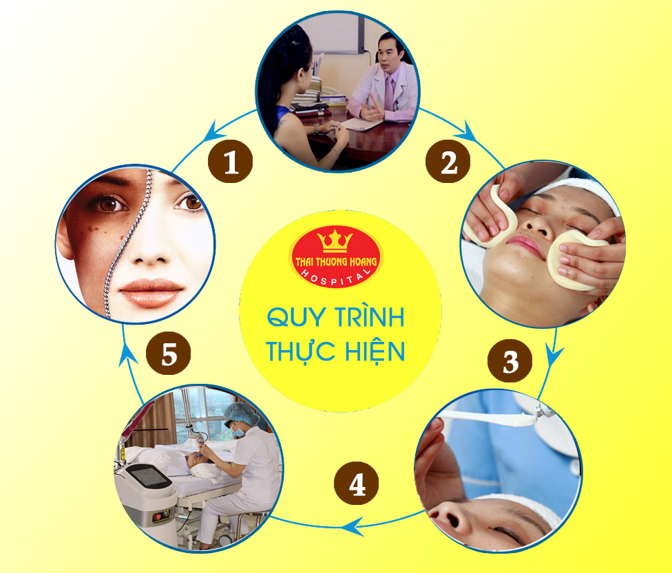 Quy trình điều trị nám, tàn nhang tại Bệnh viện Thái Thượng Hoàng