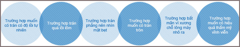 ĐỘN TRÁN MANG LẠI ƯU ĐIỂM VƯỢT TRỘI