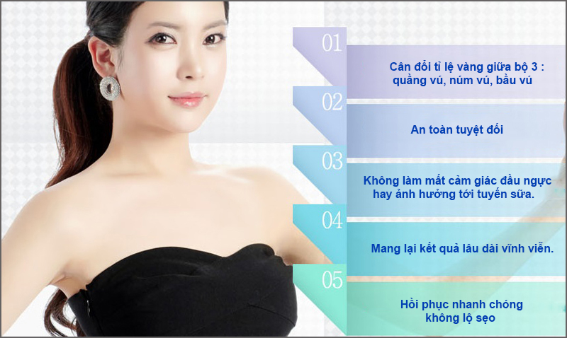 Phương pháp thu nhỏ quầng vú phù hợp