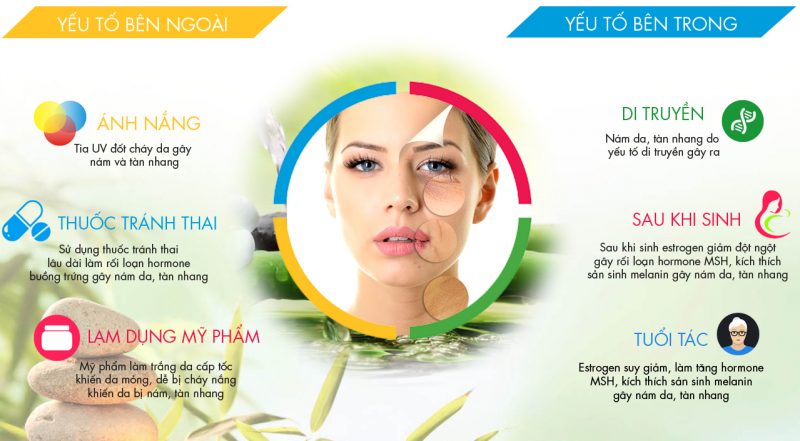 Nguyên nhân gây nám