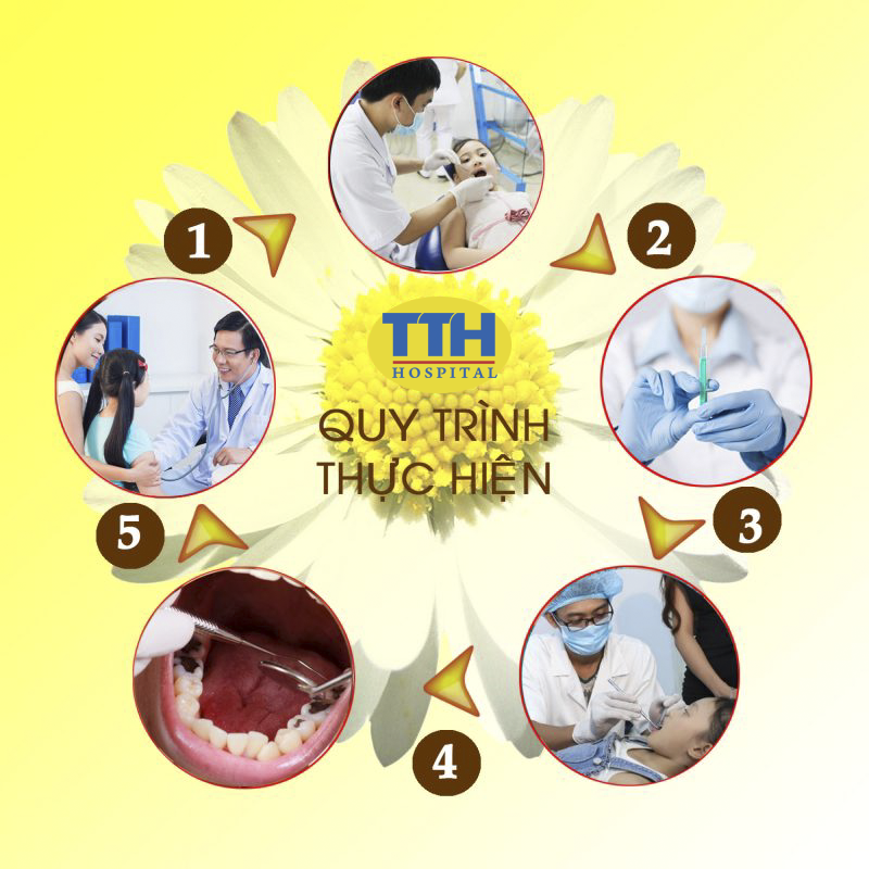 Bệnh viện Răng Hàm Mặt và Phẫu thuật tạo hình thẩm mỹ Thái Thượng Hoàng