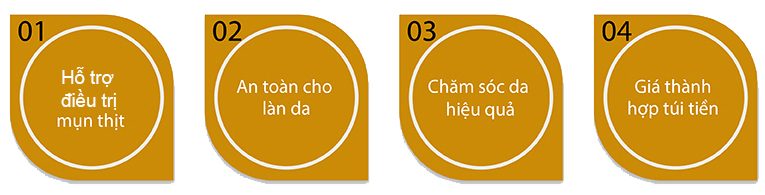 Điều trị mụn thịt 1