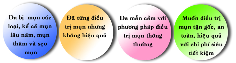 đối tượng áp dụng điều trị mụn